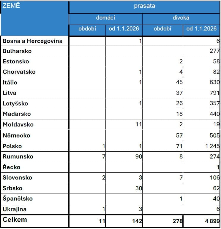 2026-05-25-Přehled nákazové situace za období 9. - 22. 5. 2026-03.jpg